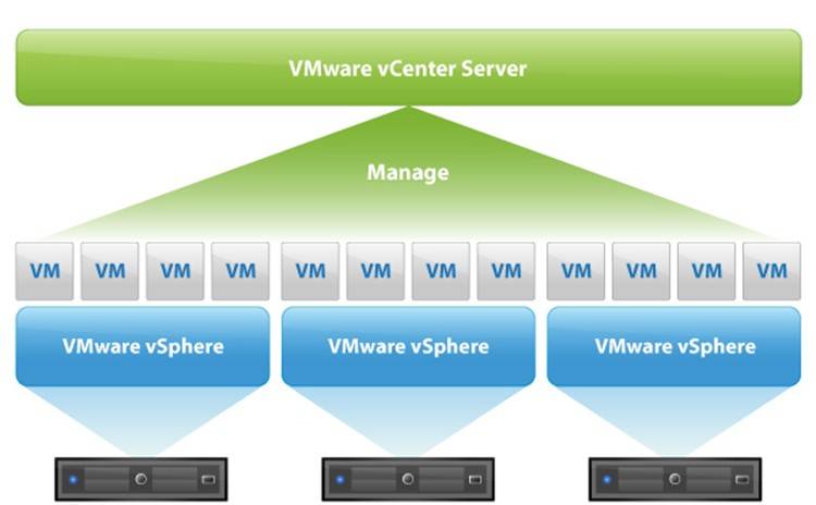 vmware vcenter phần mềm quản lý