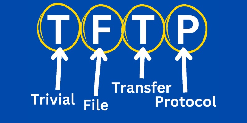 TFTP là gì