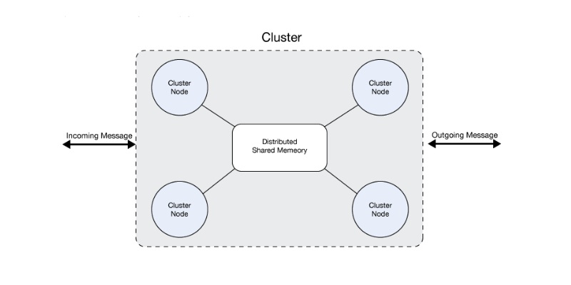 mô hình High Availability (HA) Cluster