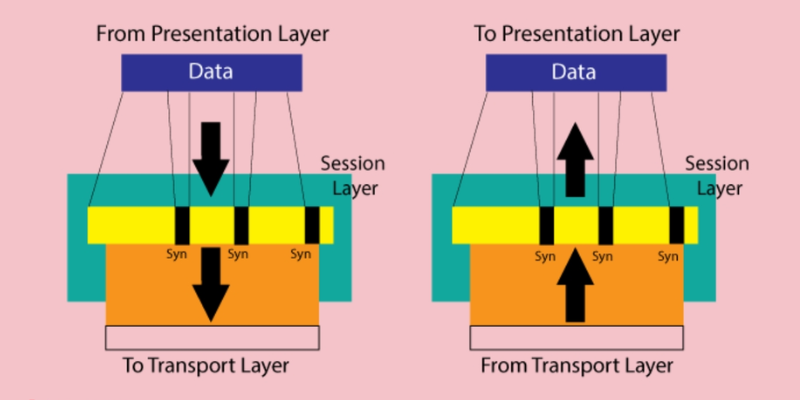 mo-hinh-session-Layer